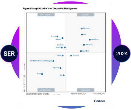 ECM Enterprise Content Management SER Group